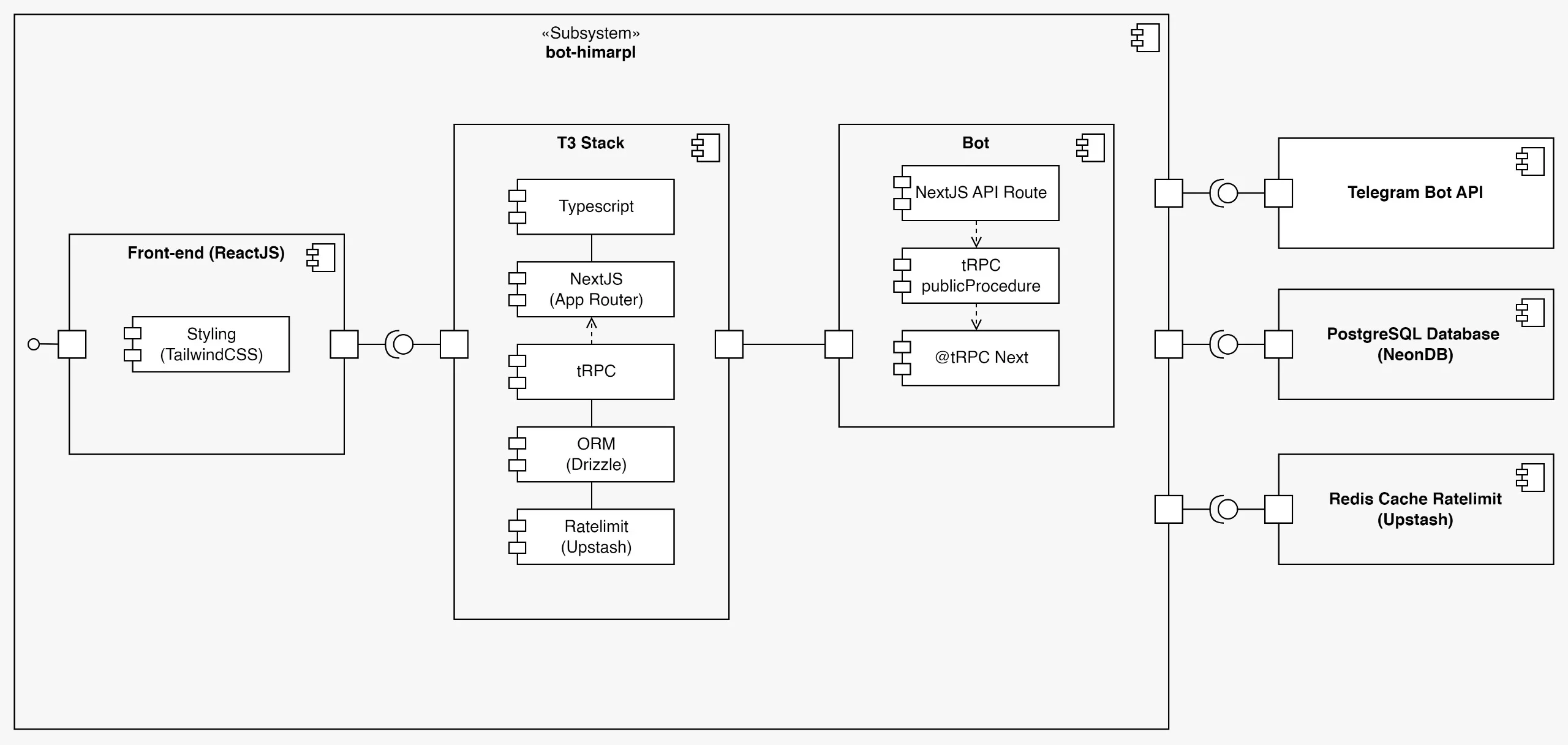 Bot HIMARPL Component Diagram